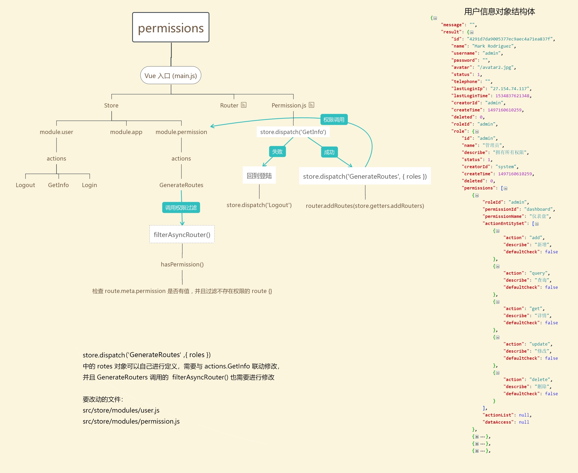 Ant Design Pro of Vue——蚂蚁金服中后台系统框架搭建_皮皮的博客-CSDN博客