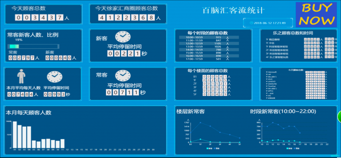 上海鸥新：实时客流统计图