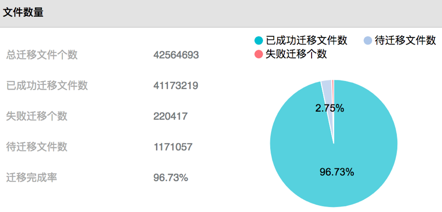 点游出行提供内地与香港游客高质量的旅程