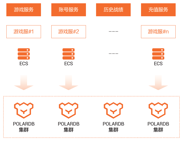 心动网络技术架构