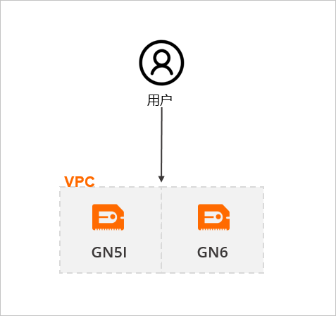 GPU服务器选型