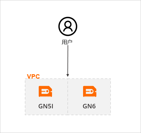 言图科技：GPU服务器选型