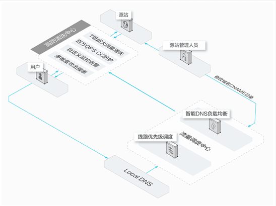 途美：返利网站架构