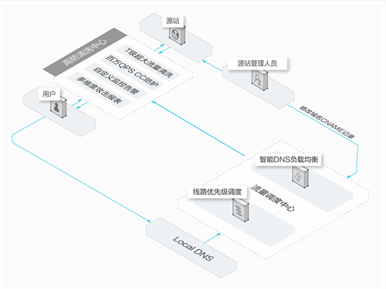 RebatesMe：返利网站DDOS防护