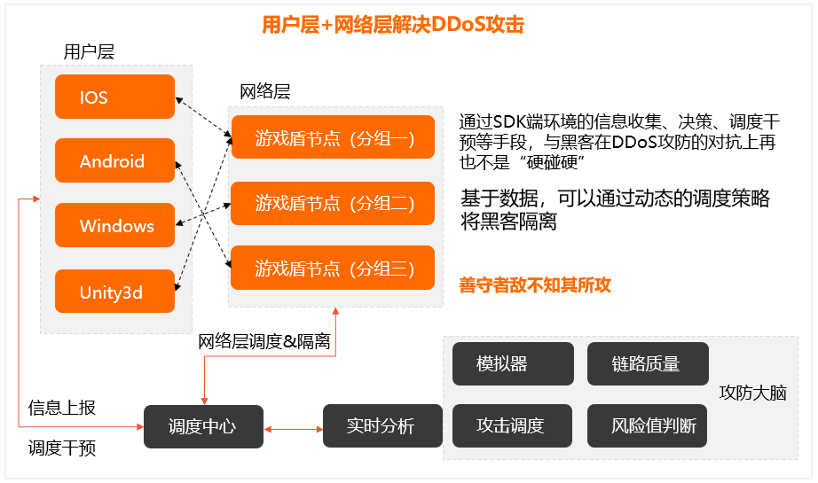 架构图1