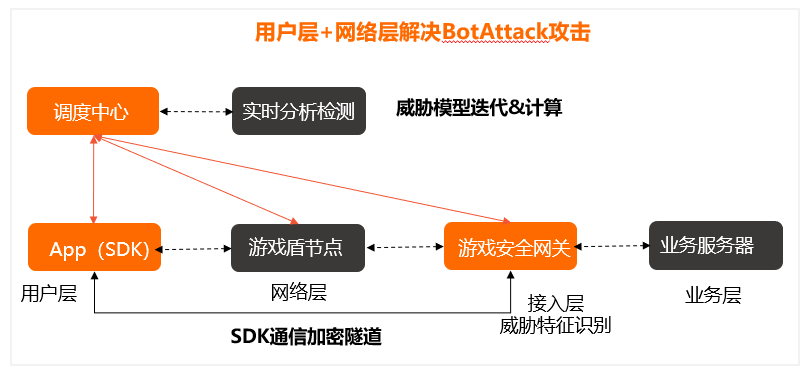 冠赢网络：游戏盾彻底解决DDoS/CC攻击