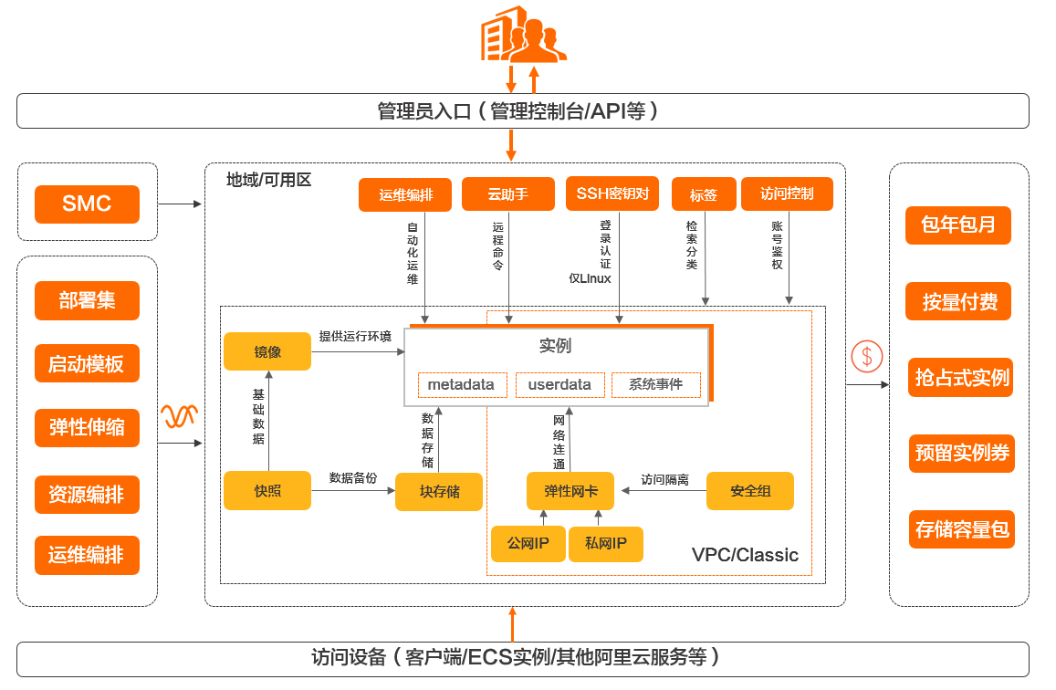 阿里云云服务器介绍，云南昆明阿里云云主机申请流程服务