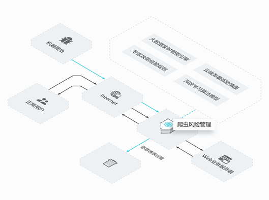 解决方案架构图