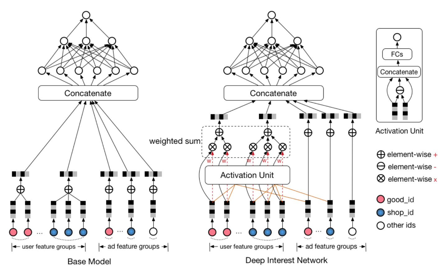 Face id и разблокировка на андроид. Feature id. Imaging process. Геномика протеомика метаболомика. Face id эмодзи.