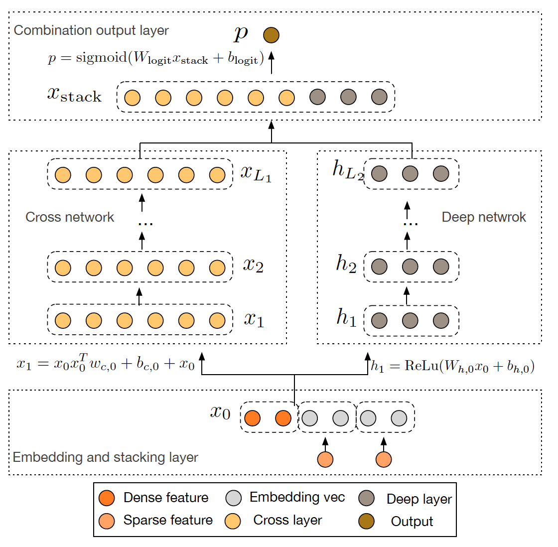 Feature cross. Cross net llc. Feature cross. Codecanyon. Feature team.