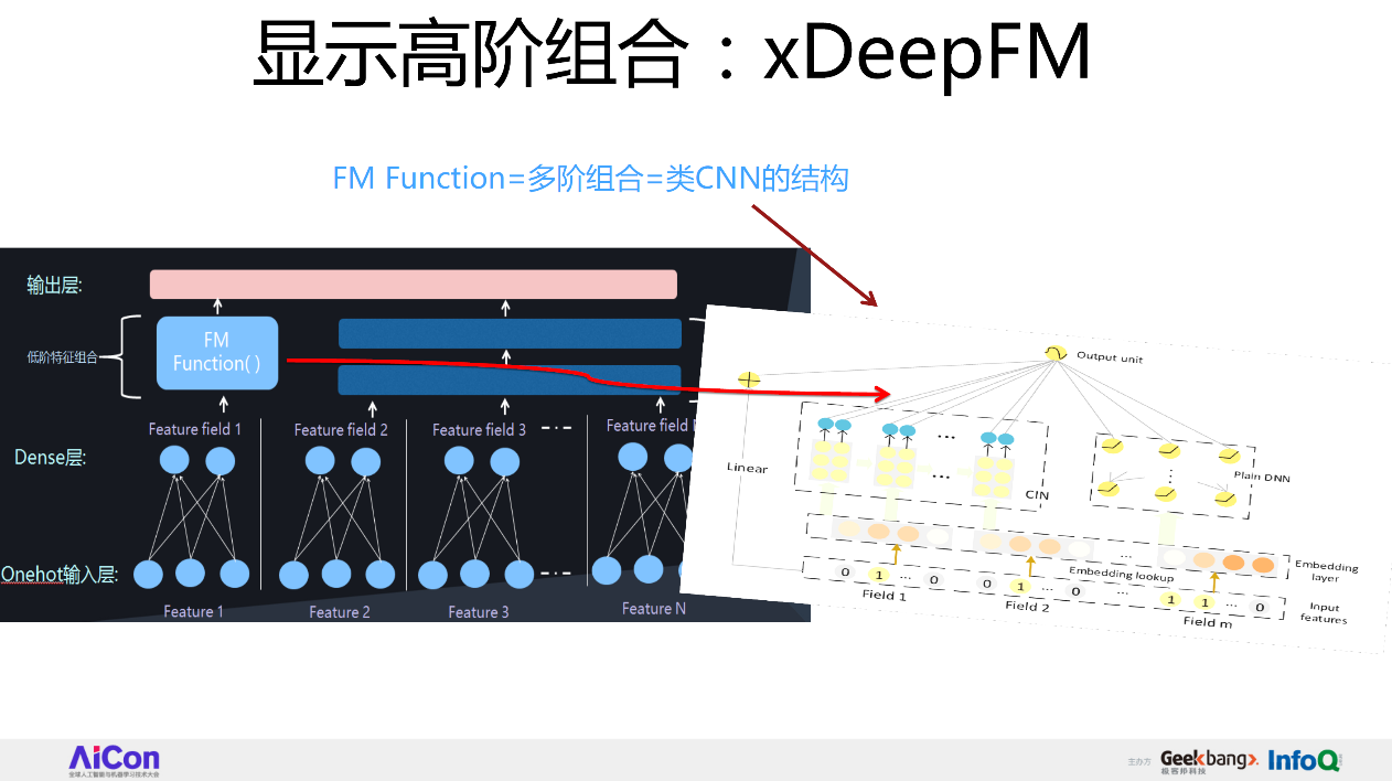 从FFM到DeepFFM，推荐排序模型到底哪家强？