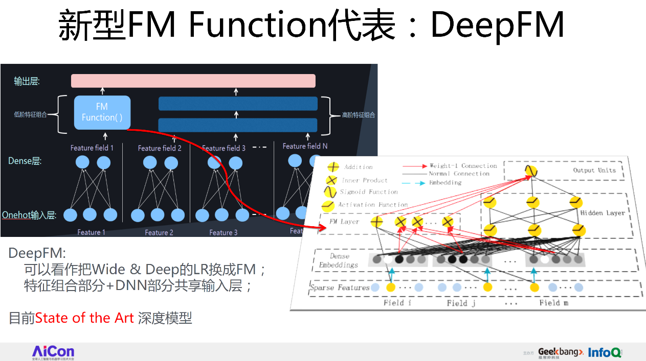 从FFM到DeepFFM，推荐排序模型到底哪家强？