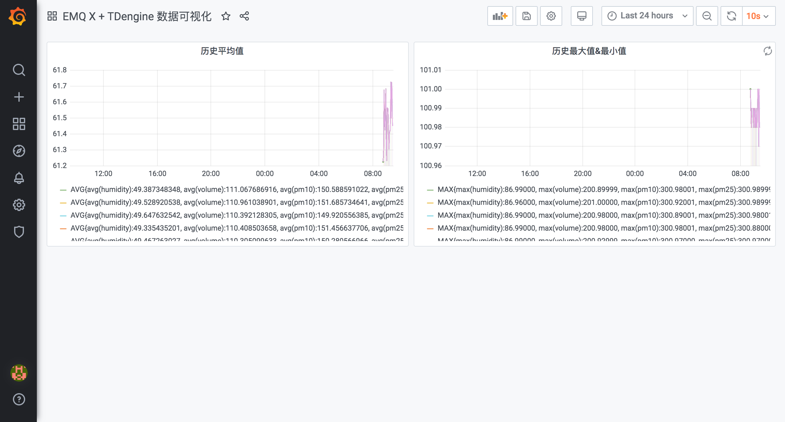 EMQ X+TDengine 搭建 MQTT 物联网可视化平台