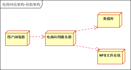 输入图片说明