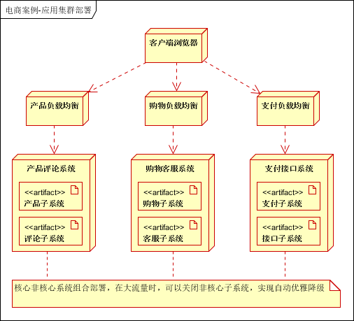 输入图片说明