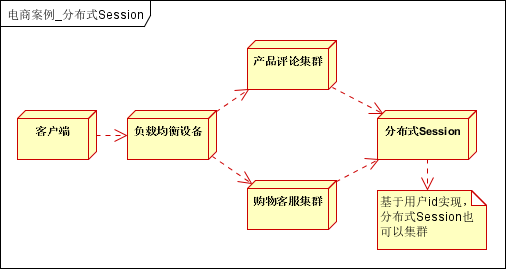 输入图片说明