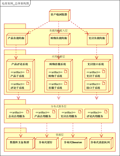 输入图片说明