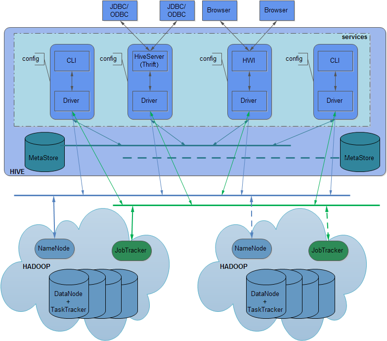 【干货】Hadoop各模块的具体分析_hadoop master slave-CSDN博客