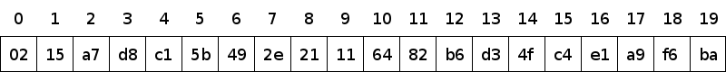 Image clarifying the HMAC-SHA-1 string, by using 20 divisions of 1 byte each (two characters per division).