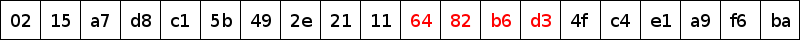 Same 20-division image, highlighting the first 31-bits of the HMAC-SHA-1 string, starting with the 10th offset.