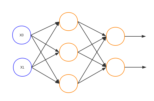 最简单的人工神经网络