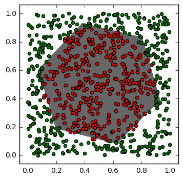 神经网络分类器的结果