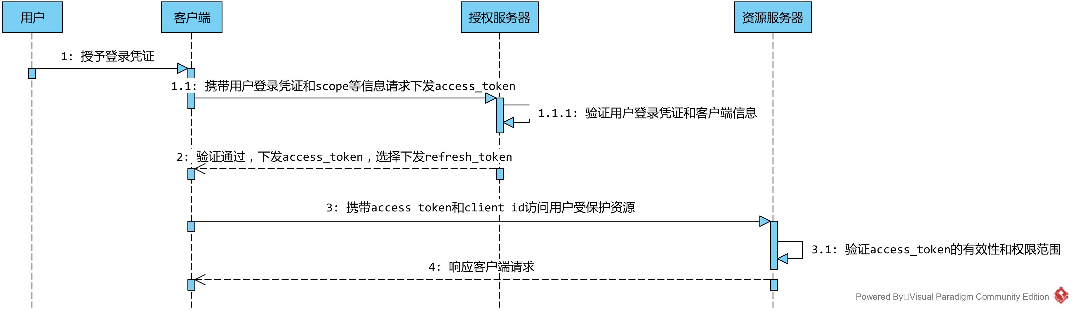 OAuth 2.0 协议原理与实现：协议原理_oauth2.0 token 生成规则-CSDN博客