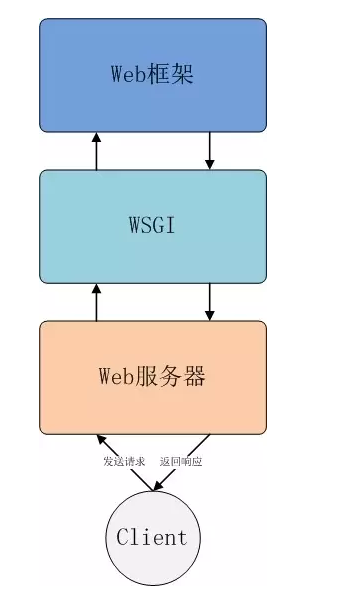 输入图片说明