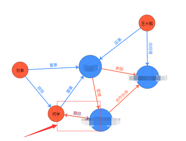 echarts3制作关系图时，两个节点互相连线重合问题求助-CSDN社区