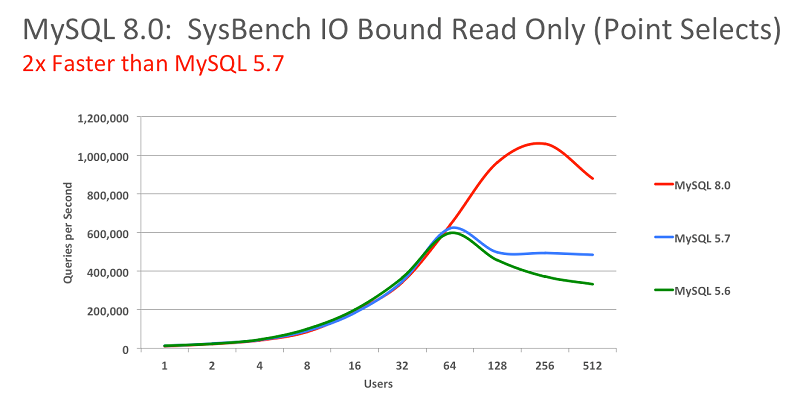 MySQL8.0 的新特性数据库zhengzhaoxiang的博客-