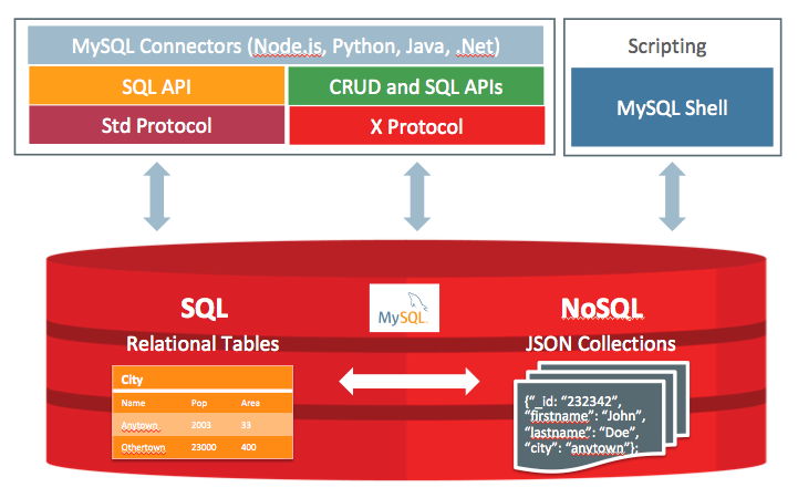 MySQL8.0 的新特性数据库zhengzhaoxiang的博客-