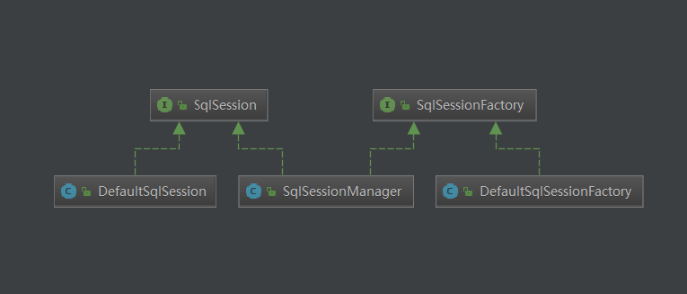 mybatis源码阅读(一)：SqlSession和SqlSessionFactory