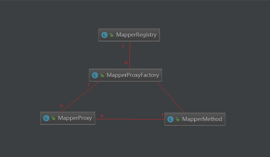 mybatis源码阅读(四)：mapper(dao)实例化