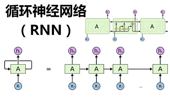 大话循环神经网络（RNN） - 雪饼的个人空间- OSCHINA