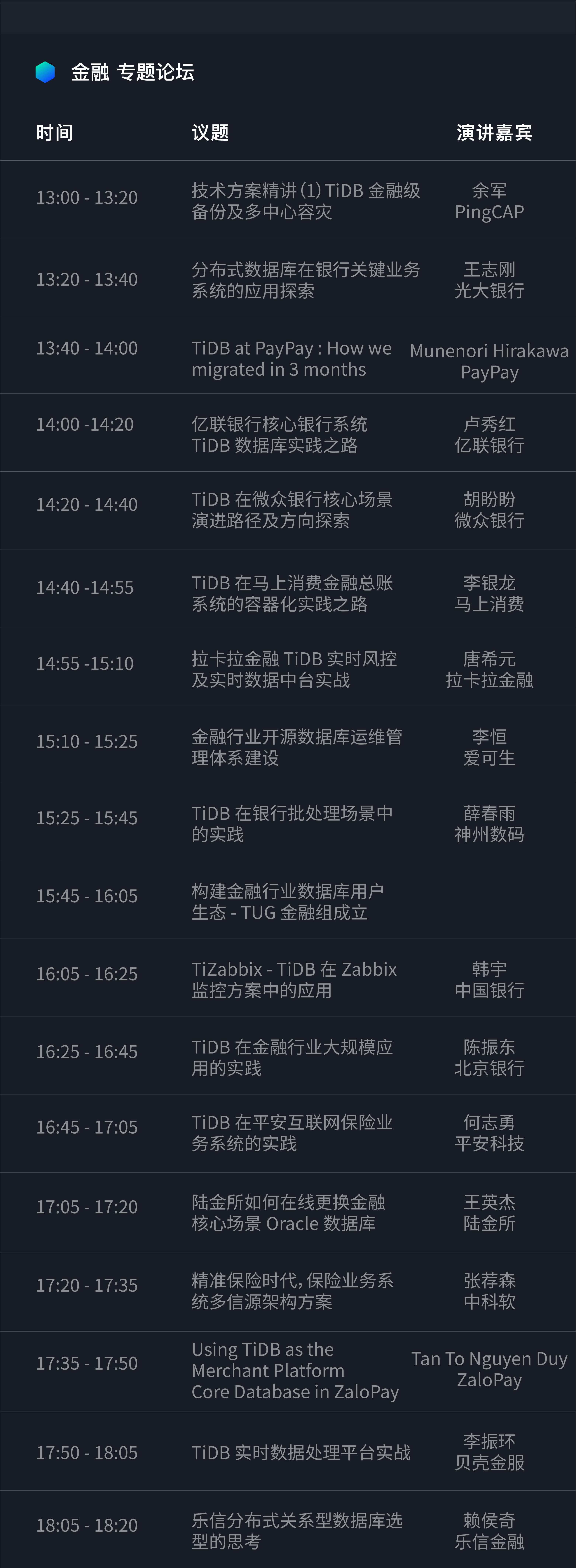 TiDB DevCon 2020 80+ 干货议题大揭秘，一键吧！数据库,大数据,开源TiDBPingCAP 的博客-