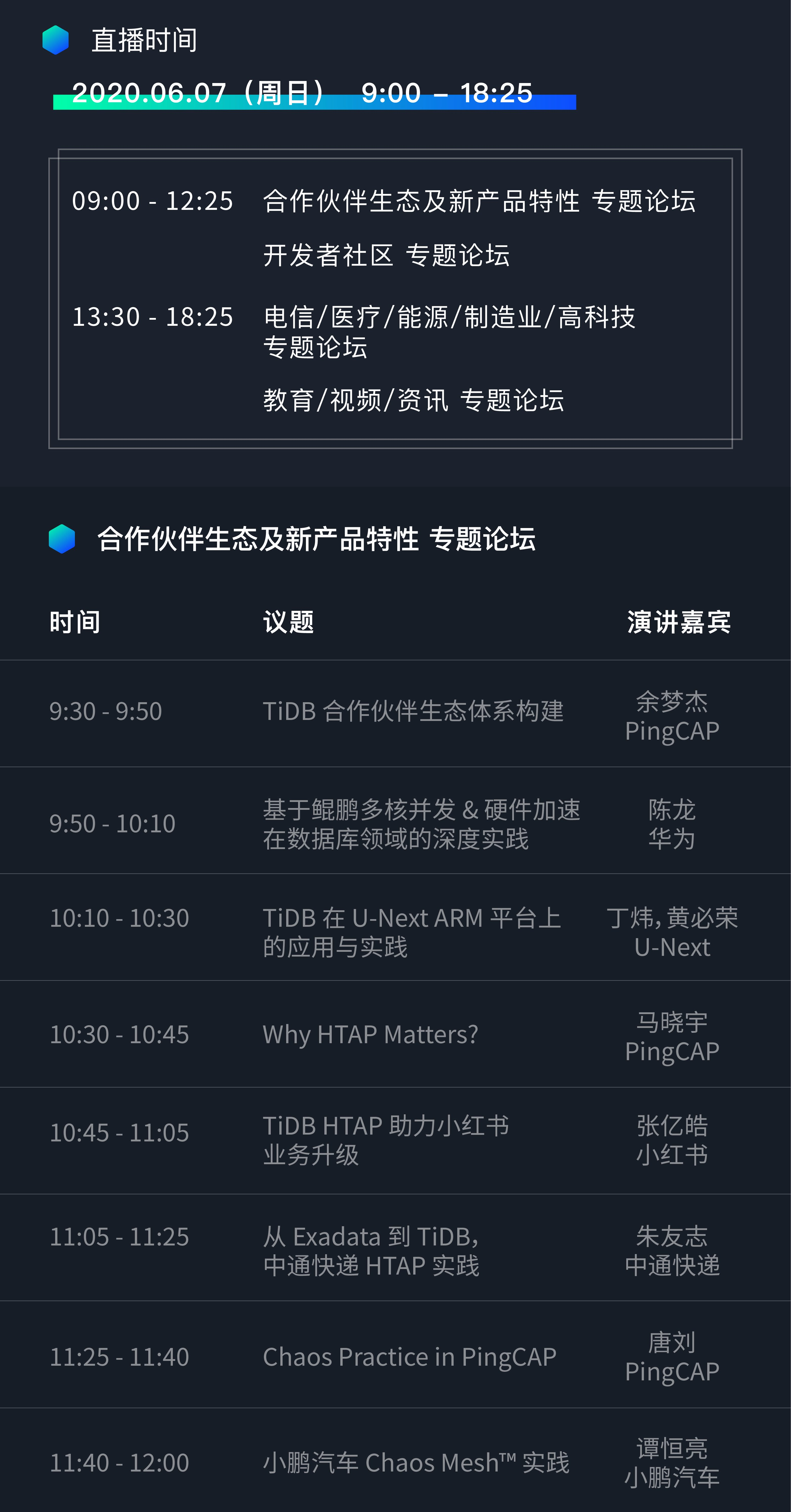 TiDB DevCon 2020 80+ 干货议题大揭秘，一键吧！数据库,大数据,开源TiDBPingCAP 的博客-