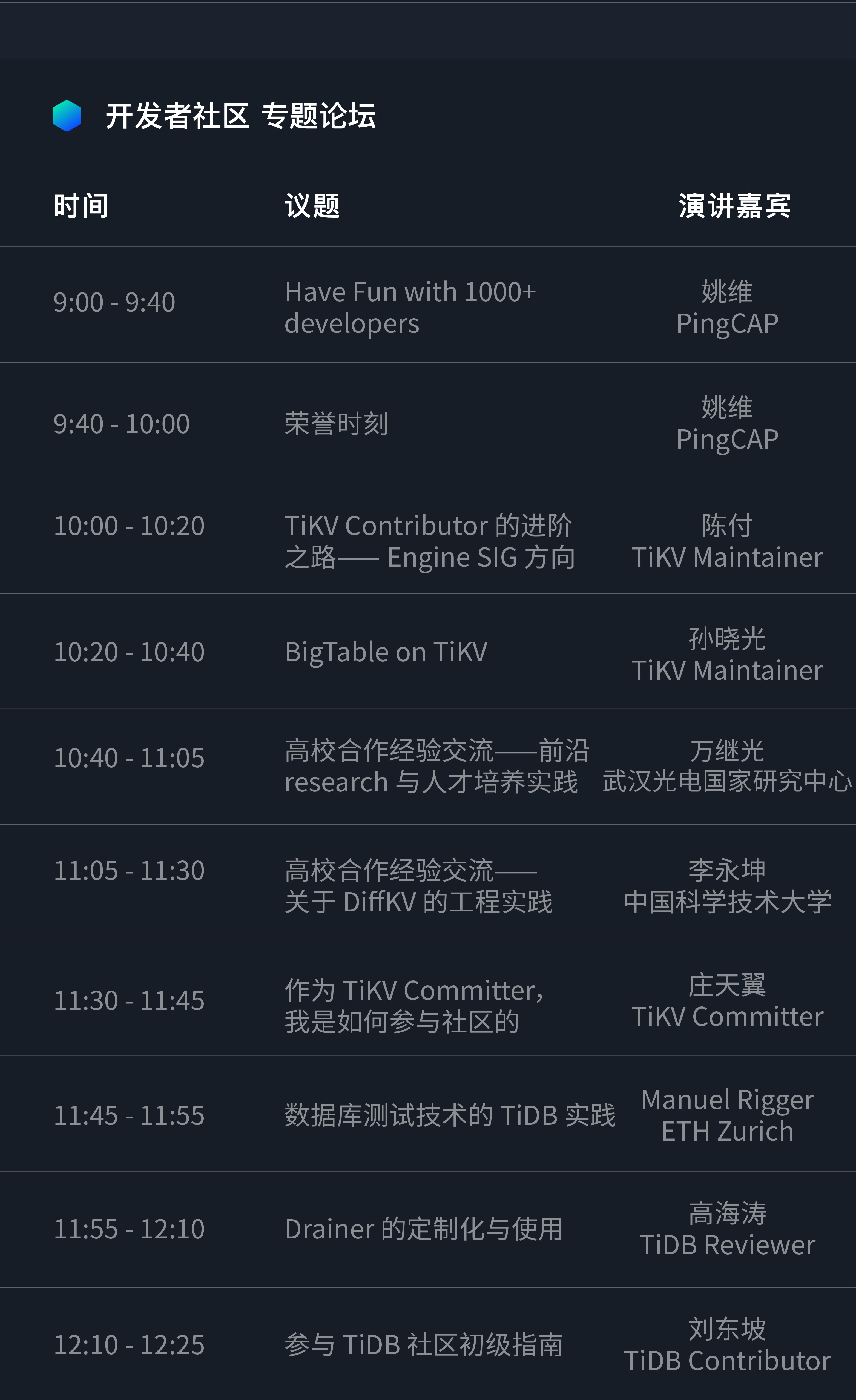 TiDB DevCon 2020 80+ 干货议题大揭秘，一键吧！数据库,大数据,开源TiDBPingCAP 的博客-