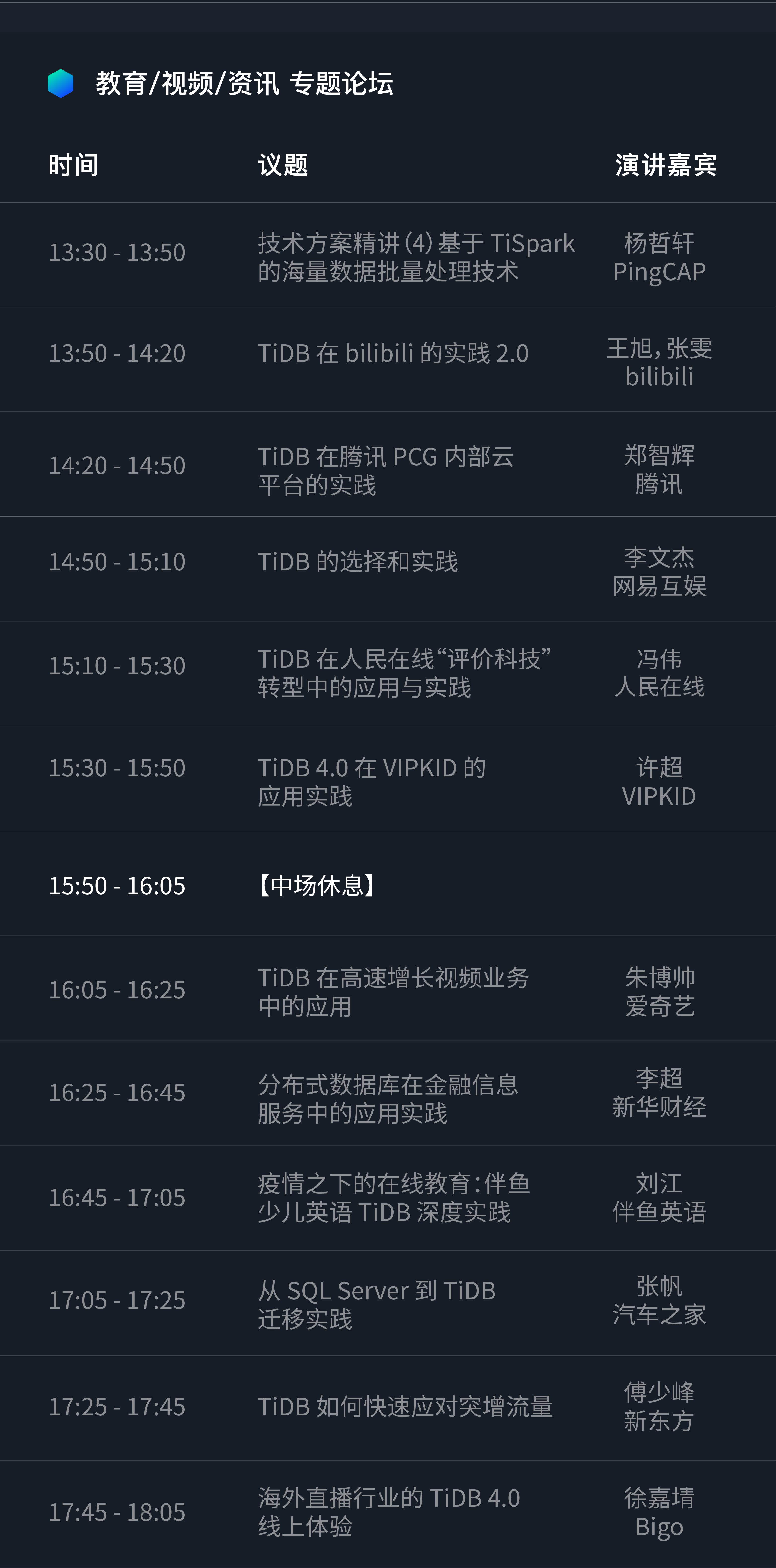 TiDB DevCon 2020 80+ 干货议题大揭秘，一键吧！数据库,大数据,开源TiDBPingCAP 的博客-