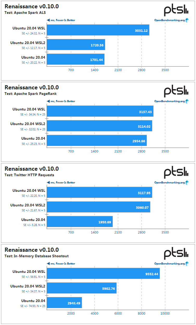 windows-10-may-2020-wsl-wsl2-csdn