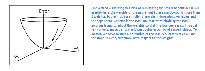 卷积神经网络（CNN）新手指南
