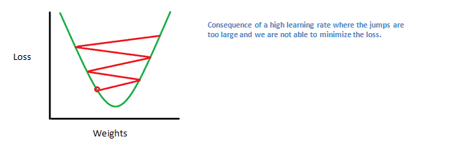 卷积神经网络（CNN）新手指南