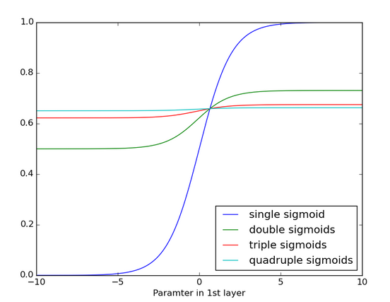 想了解递归神经网络？这里有一份入门教程