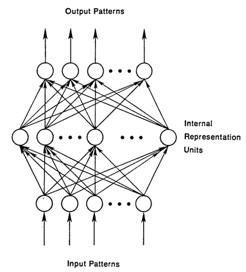 想了解递归神经网络？这里有一份入门教程