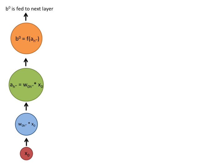 想了解递归神经网络？这里有一份入门教程