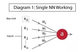 人工神经网络（ANN）及python实现_python ann-CSDN博客