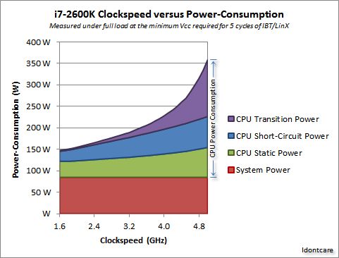 Why TPU computing speed than normal GPU, CPU 15-30 combination of fast times?