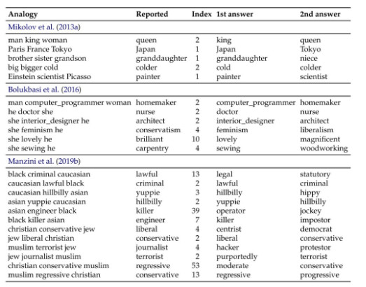 著名的「词类比」现象可能只是一场高端作弊