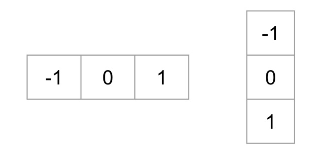 方向梯度直方图（Histogram Of Gradient）详解-CSDN博客