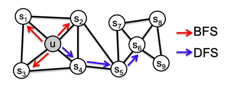 利用 Pytorch-BigGraph 从知识图中提取知识详解