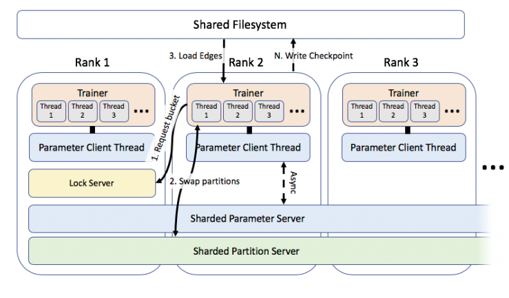 利用 pytorch biggraph 从知识图中提取知识详解